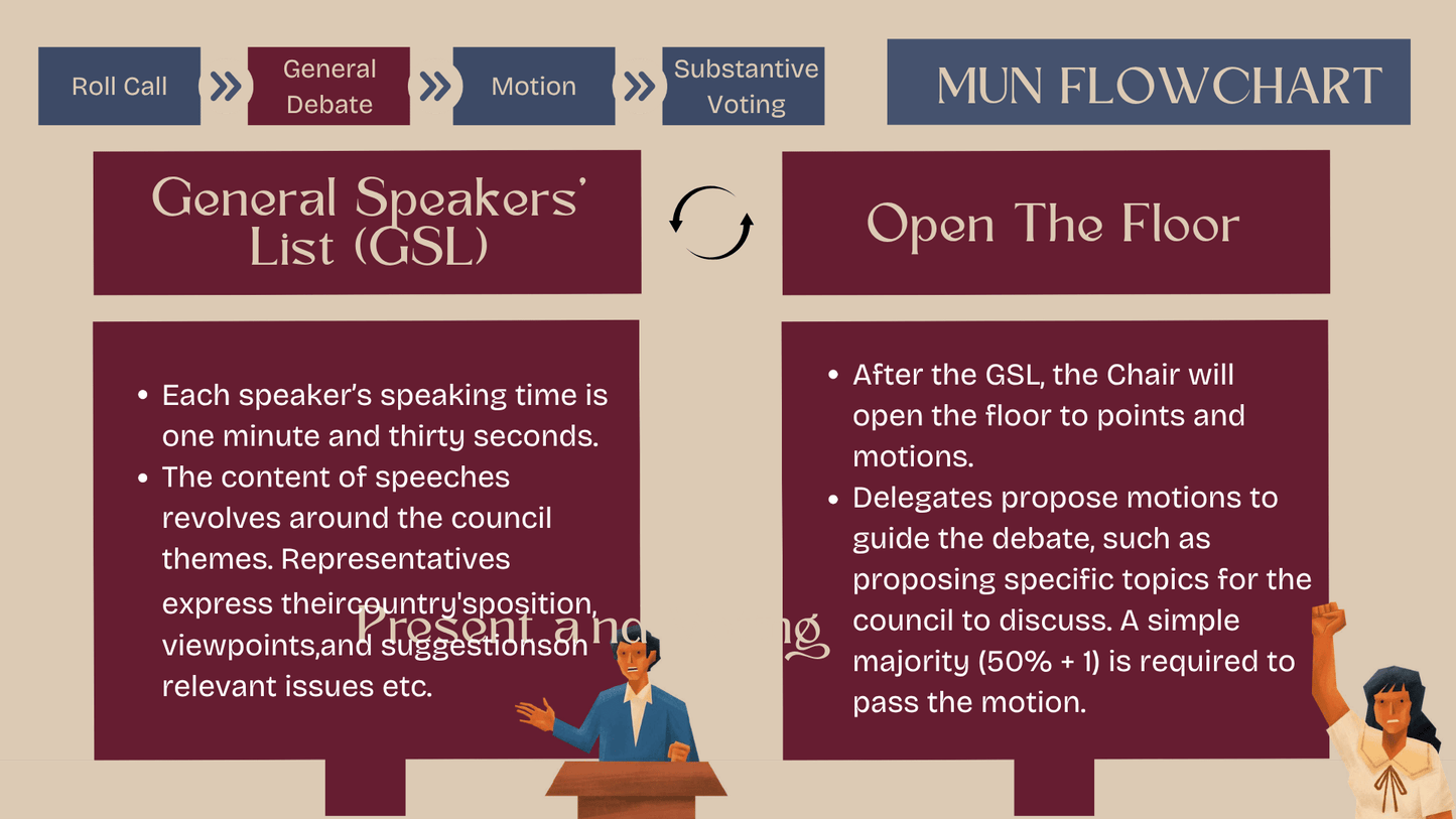 2026 Knights Model United Nations Conference