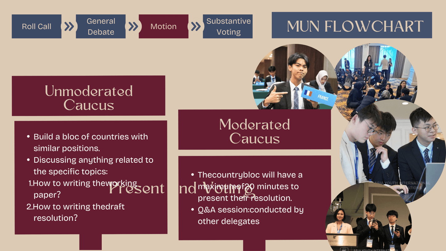 2026 Knights Model United Nations Conference