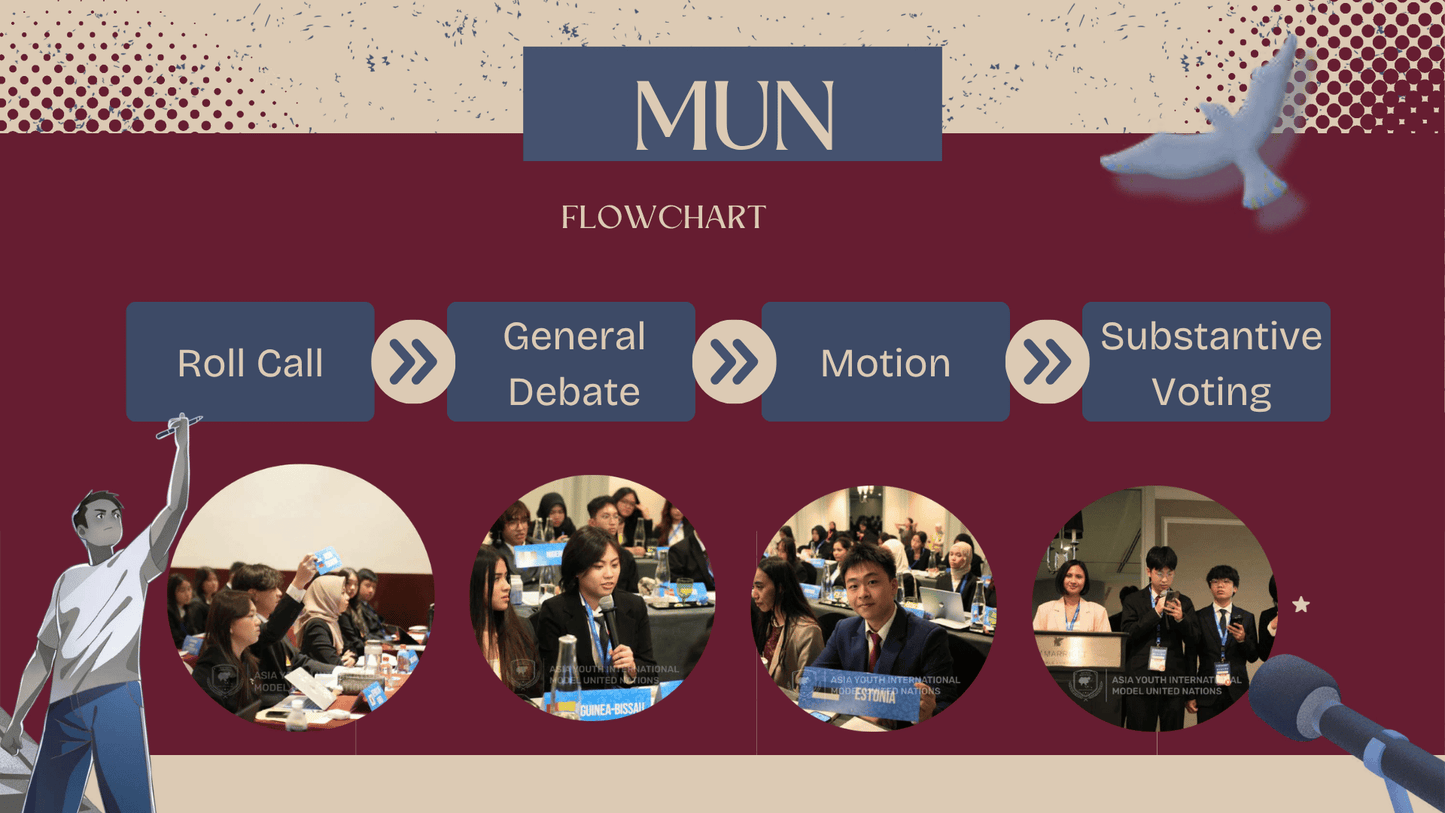 2026 Knights Model United Nations Conference
