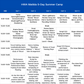 Matilda - Five-day Musical Summer Camp