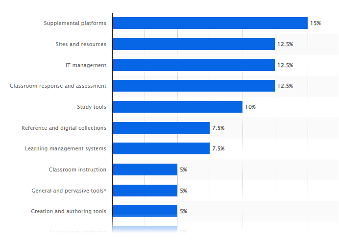 2024 EDTECH TRENDS: WHAT’S IN SCHOOLS?